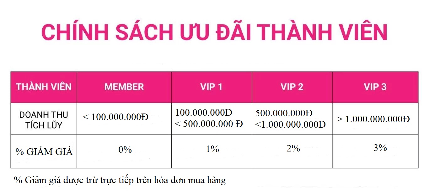 thanh vien Vip